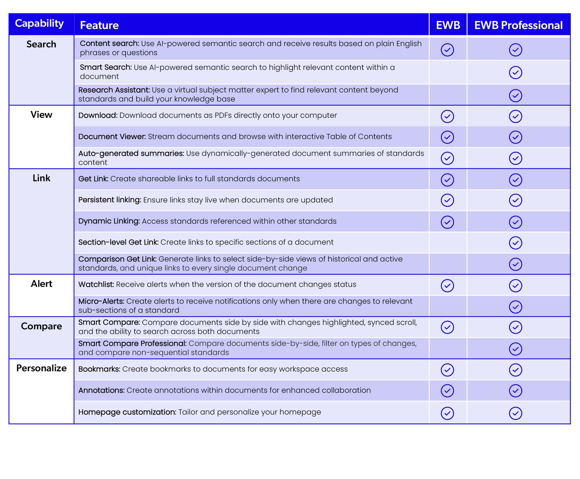 EWB Professional vs EWB table