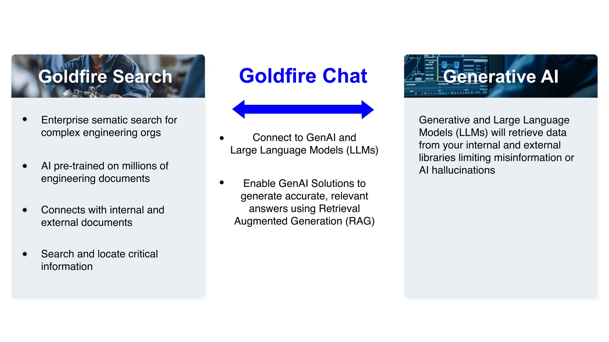 GoldfireChart